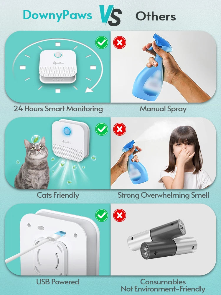 Pet Toilet Air Purifier